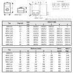 Regulator transformatorowy obrotów wentylatora ARW 2A do 0.25kW