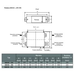 TYWENT Rekuperator z odzyskiem ciepla i wilgoci B3B EC-350 - 510m3/h - FI 200mm