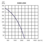 TYWENT Rekuperator z odzyskiem ciepla i wilgoci B3B-K-2500 - 2700m3/h - FI 260/300mm