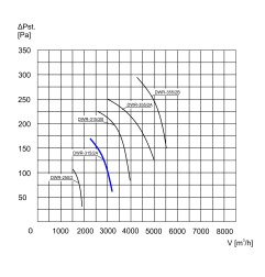 TYWENT Wentylator dachowy przemysłowy DWR-31/2A 1F - 3200m3/h - FI 315mm