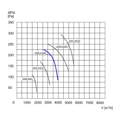 TYWENT Wentylator dachowy przemysłowy DWR-31/2B 1F - 3950m3/h - FI 315mm