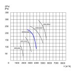 TYWENT Wentylator dachowy przemysłowy DWR-31/2B 1F - 3950m3/h - FI 315mm