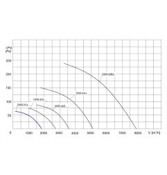 TYWENT Wentylator dachowy przemysłowy DWR-31/4 1F - 1780m3/h - FI 315mm