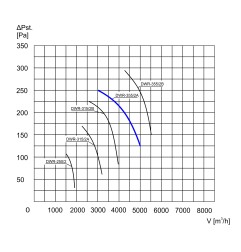 TYWENT Wentylator dachowy przemysłowy DWR-35/2A 1F - 5000m3/h - FI 355mm