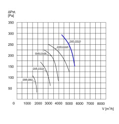 TYWENT Wentylator dachowy przemysłowy DWR-35/2B 1F - 5500m3/h - FI 355mm