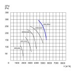 TYWENT Wentylator dachowy przemysłowy DWR-35/2B 1F - 5500m3/h - FI 355mm