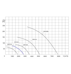 TYWENT Wentylator dachowy przemysłowy DWR-35/4 3F - 2700m3/h - FI 355mm