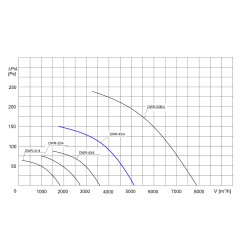 TYWENT Wentylator dachowy przemysłowy DWR-45/4 1F - 5100m3/h - FI 450mm