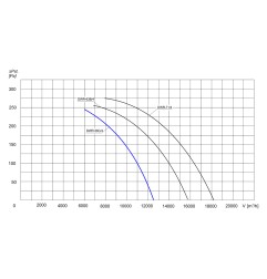 TYWENT Wentylator dachowy przemysłowy DWR-56C/4 1F - 12500m3/h - FI 560mm