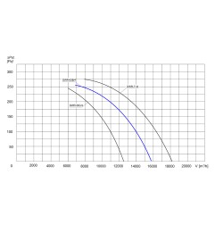 TYWENT Wentylator dachowy przemysłowy DWR-63B/4 1F - 15700m3/h - FI 630mm