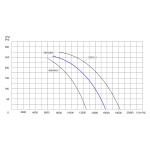 TYWENT Wentylator dachowy przemysłowy DWR-63B/4 1F - 15700m3/h - FI 630mm