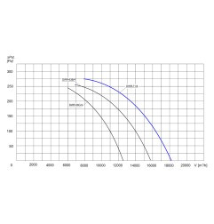 TYWENT Wentylator dachowy przemysłowy DWR-71/4 3F - 18100m3/h - FI 710mm