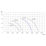 TYWENT Wentylator dachowy przemysłowy DWR-71/6 3F - 11700m3/h - FI 710mm