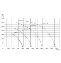 TYWENT Wentylator ścienny przemysłowy FARM-50/4 1F - 7800m3/h - FI 500mm
