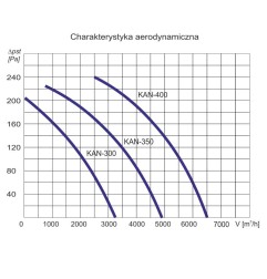 TYWENT Wentylator kanałowy KAN-400 - 6480m3/h - FI 400mm