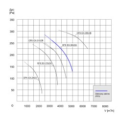 TYWENT Wentylator kanałowy przeciwwybuchowy OFK EX-355/2A - 3G/3D - 4800m3/h - FI 355mm