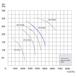 TYWENT Wentylator kanałowy przemysłowy OFK-355/2A 1F - 4800m3/h - FI 355mm