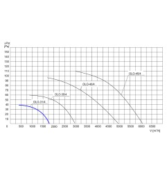 TYWENT Wentylator kanałowy przemysłowy OLO-31/4 K 1F - 1780m3/h - FI 315mm