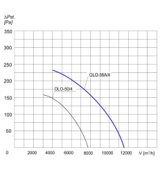 TYWENT Wentylator kanałowy przemysłowy OLO-56A/4 K 1F - 11500m3/h - FI 560mm