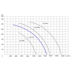 TYWENT Wentylator kanałowy przemysłowy OLO-56C/4 K 1F - 14600m3/h - FI 560mm