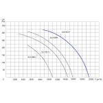 TYWENT Wentylator kanałowy przemysłowy OLO-63C/4 K 3F - 19600m3/h - FI 630mm