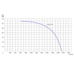 TYWENT Wentylator kanałowy przemysłowy OLO-71/4 K 3F - 21500m3/h - FI 710mm