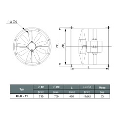 TYWENT Wentylator kanałowy przemysłowy OLO-71/4 K 3F - 21500m3/h - FI 710mm