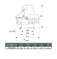 TYWENT Wentylator dachowy przeciwwybuchowy PFD EX-250/2 - 3G/3D - 5000m3/h - FI 250mm