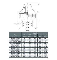 TYWENT Wentylator dachowy chemoodporny PFD OH-160/4 3F - 1300m3/h - FI 160mm