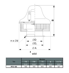 TYWENT Wentylator dachowy przemysłowy PFD-160/2 1F - 1250m3/h - FI 160mm