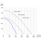 TYWENT Wentylator kanałowy przeciwwybuchowy PFK EX-200/4 3G/3D - 1540m3/h - FI 200mm