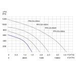 TYWENT Wentylator kanałowy przeciwwybuchowy PFK EX-355/4 3G/3D - 5800m3/h - FI 355mm