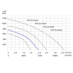 TYWENT Wentylator kanałowy przeciwwybuchowy PFK EX-400/4 3G/3D - 7100m3/h - FI 400mm