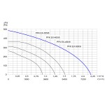 TYWENT Wentylator kanałowy przeciwwybuchowy PFK EX-500/6 3G/3D - 7920m3/h - FI 500mm