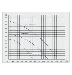 TYWENT Wentylator promieniowy przeciwwybuchowy PFPK 3G/3D-160/2 - 1100m3/h - FI 160mm