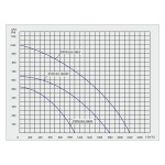 TYWENT Wentylator promieniowy przeciwwybuchowy PFPK 3G/3D-160/2 - 1100m3/h - FI 160mm