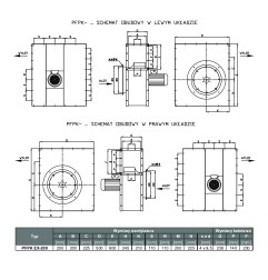 TYWENT Wentylator promieniowy przeciwwybuchowy PFPK 3G/3D-200/2 - 3050m3/h - FI 200mm