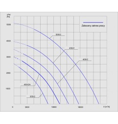 TYWENT Wentylator promieniowy przeciwwybuchowy PFPK 3G/3D-400/2A - 12500m3/h - FI 400mm