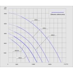 TYWENT Wentylator promieniowy przeciwwybuchowy PFPK 3G/3D-400/2A - 12500m3/h - FI 400mm