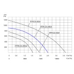 TYWENT Wentylator promieniowy przeciwwybuchowy PFPK 3G/3D-450/4 - 9000m3/h - FI 450mm