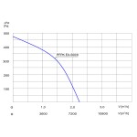 TYWENT Wentylator promieniowy przeciwwybuchowy PFPK EX-500/6 3G/3D - 8100m3/h - FI 500mm