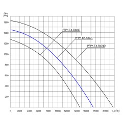 TYWENT Wentylator promieniowy przeciwwybuchowy PFPK EX-560/4 3G/3D - 17400m3/h - FI 560mm