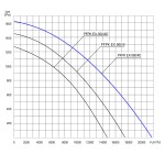 TYWENT Wentylator promieniowy przeciwwybuchowy PFPK EX-560/4D 3G/3D - 21700m3/h - FI 560mm
