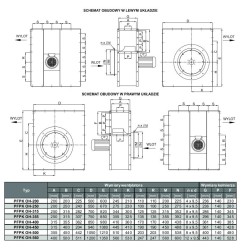 TYWENT Wentylator promieniowy chemoodporny PFPK OH-400/2A 3F - 12500m3/h - FI 400mm