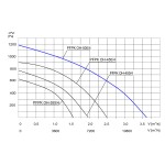 TYWENT Wentylator promieniowy chemoodporny PFPK OH-500/4 3F - 13000m3/h - FI 500mm