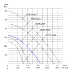 TYWENT Wentylator promieniowy przemysłowy PFPK-250/4 1F - 2160m3/h - FI 250mm