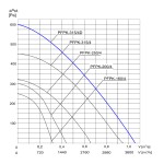 TYWENT Wentylator promieniowy przemysłowy PFPK-315/4D 1F - 3780m3/h - FI 315mm