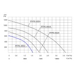 TYWENT Wentylator promieniowy przemysłowy PFPK-355/4 1F - 5800m3/h - FI 355mm