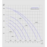 TYWENT Wentylator promieniowy przemysłowy PFPK-500/2 3F - 22356m3/h - FI 500mm