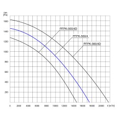 TYWENT Wentylator promieniowy przemysłowy PFPK-560/4 3F - 17400m3/h - FI 560mm
